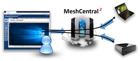 Mesh central. Things To Know About Mesh central. 